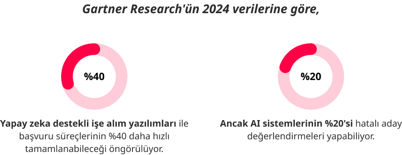 Gartner Research'ün 2024 verilerine göre, Dijitalleşme ve Otomasyonun Artışı