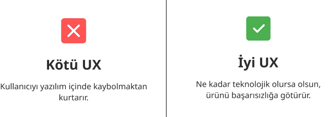 UX Ne Değildir, Ne Olmalıdır
