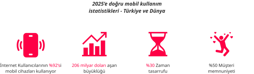 2025’e doğru mobil kullanım istatistikleri - Türkiye ve Dünya
