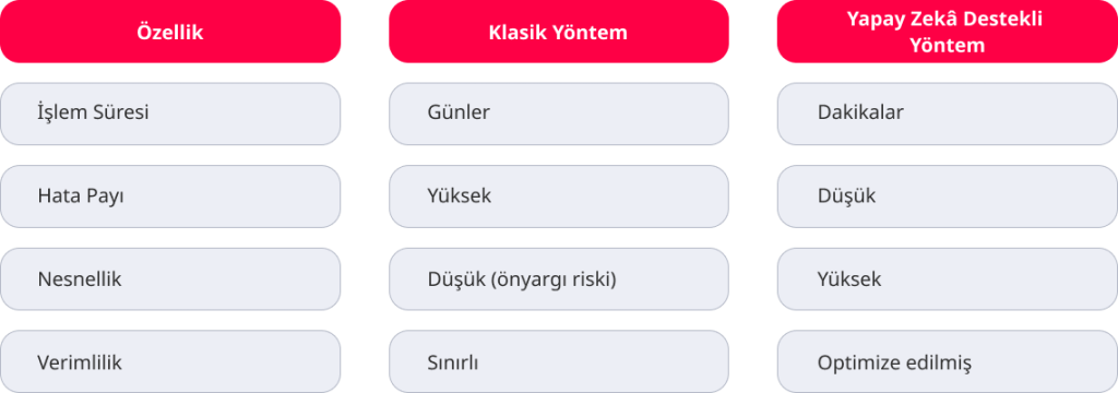 Kaçırılan Adaylar AI İle Tarihe Karışıyor