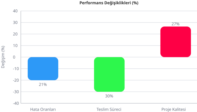 Maliyet Düşerken Standartlar Yükseliyor