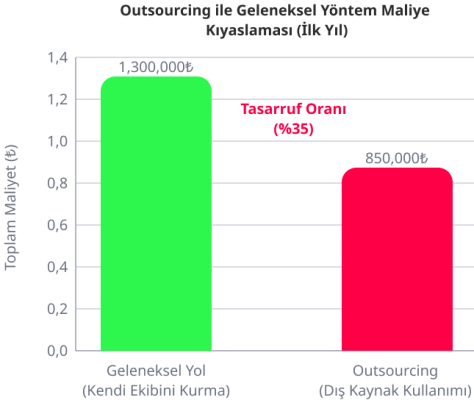 Aynı Proje, İki Farklı Yol